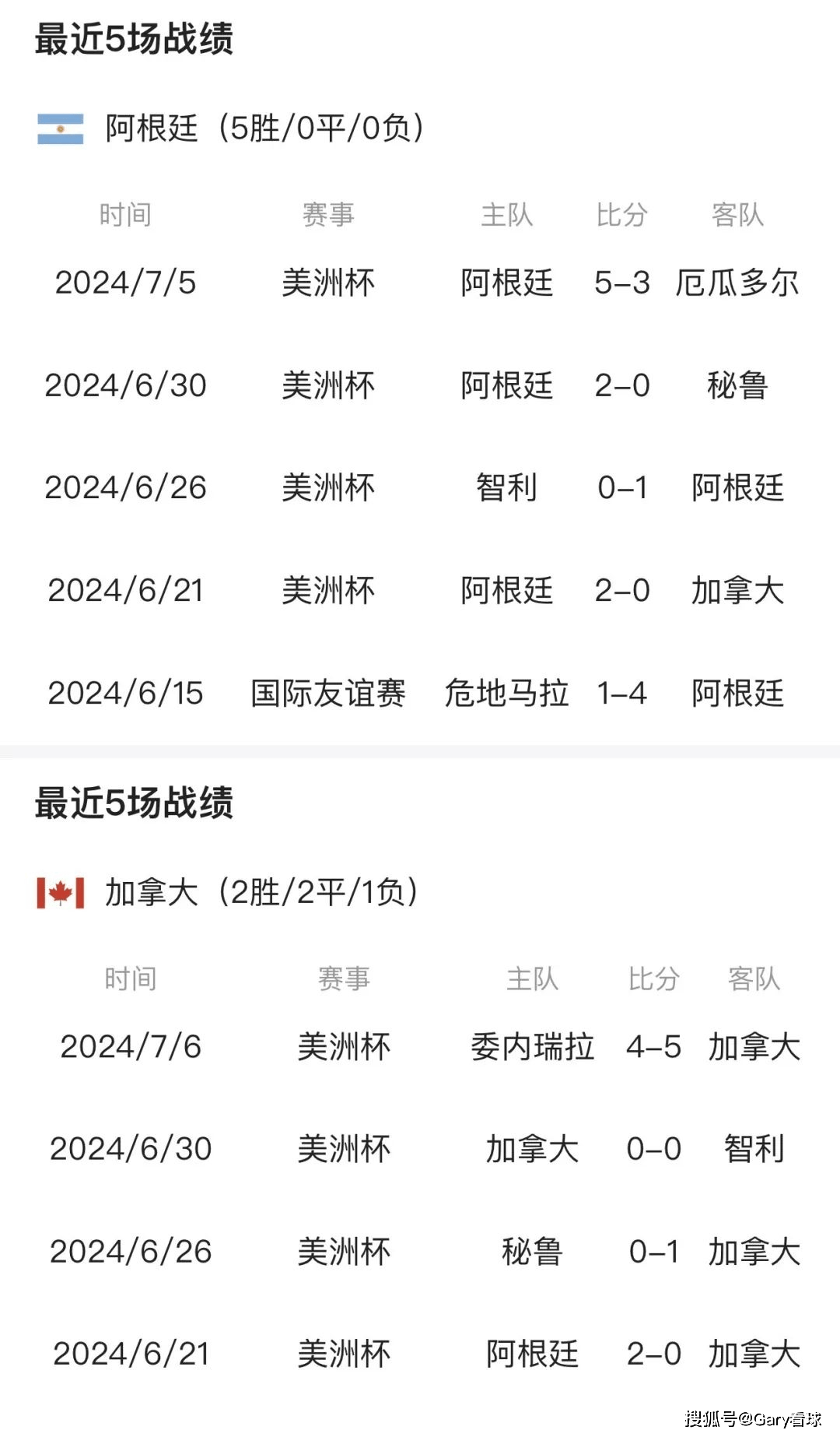 美洲杯｜德国止步，比分揭晓的简单介绍