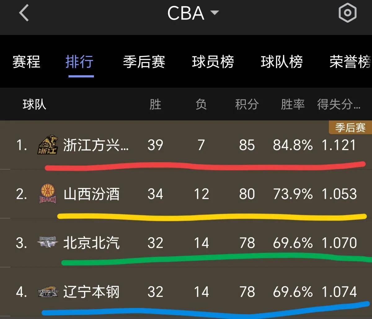 包含CBA季后赛16进8开战　辽宁战山东江苏对广东的词条
