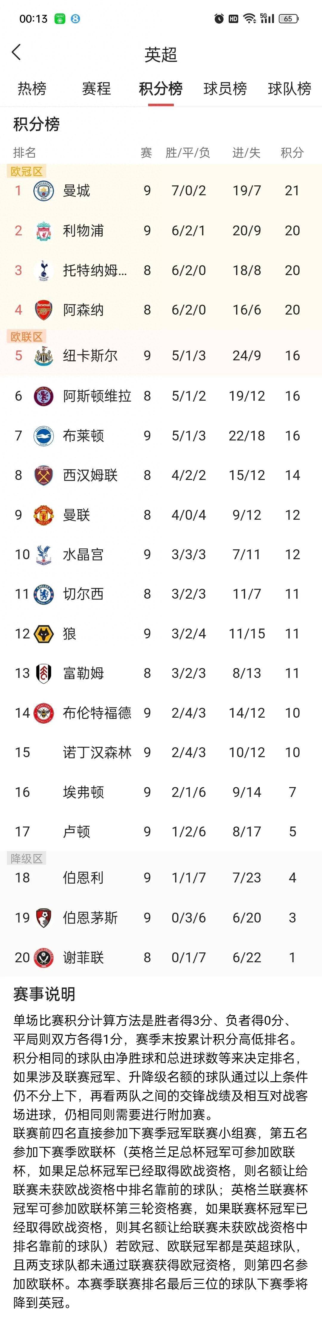 关于利物浦2-0击败狼队，继续领跑英超积分榜的信息
