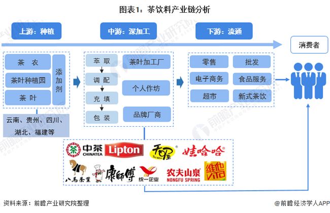 中国足球产业链金融支持政策及实践